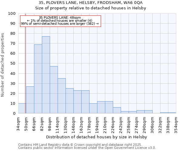 35, PLOVERS LANE, HELSBY, FRODSHAM, WA6 0QA: Size of property relative to detached houses in Helsby