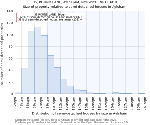 35, POUND LANE, AYLSHAM, NORWICH, NR11 6DR: Size of property relative to detached houses in Aylsham