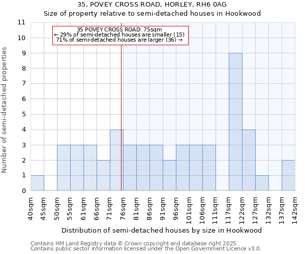 35, POVEY CROSS ROAD, HORLEY, RH6 0AG: Size of property relative to detached houses in Hookwood