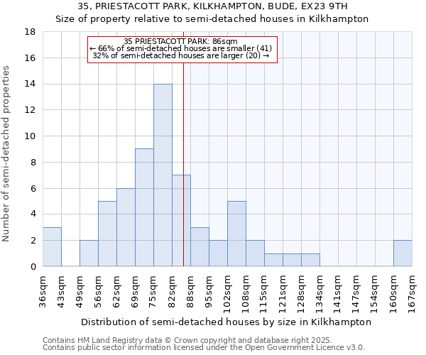 35, PRIESTACOTT PARK, KILKHAMPTON, BUDE, EX23 9TH: Size of property relative to detached houses in Kilkhampton