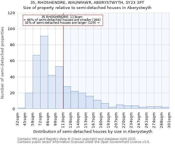 35, RHOSHENDRE, WAUNFAWR, ABERYSTWYTH, SY23 3PT: Size of property relative to detached houses in Aberystwyth