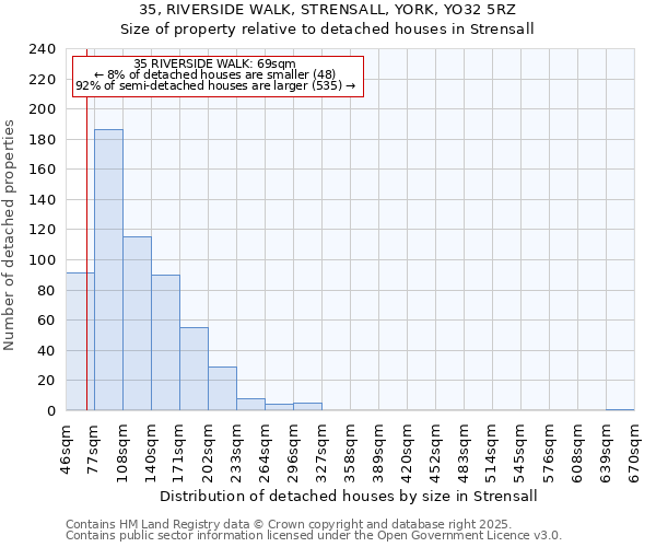 35, RIVERSIDE WALK, STRENSALL, YORK, YO32 5RZ: Size of property relative to detached houses in Strensall