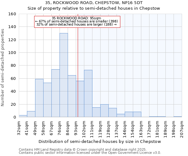 35, ROCKWOOD ROAD, CHEPSTOW, NP16 5DT: Size of property relative to detached houses in Chepstow