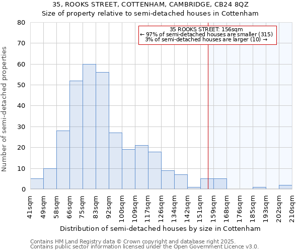 35, ROOKS STREET, COTTENHAM, CAMBRIDGE, CB24 8QZ: Size of property relative to detached houses in Cottenham