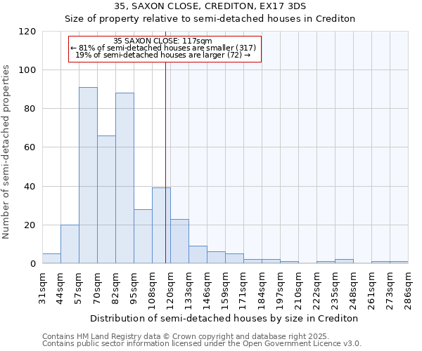 35, SAXON CLOSE, CREDITON, EX17 3DS: Size of property relative to detached houses in Crediton