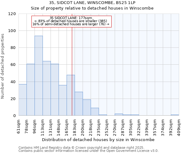 35, SIDCOT LANE, WINSCOMBE, BS25 1LP: Size of property relative to detached houses in Winscombe