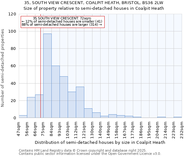 35, SOUTH VIEW CRESCENT, COALPIT HEATH, BRISTOL, BS36 2LW: Size of property relative to detached houses in Coalpit Heath