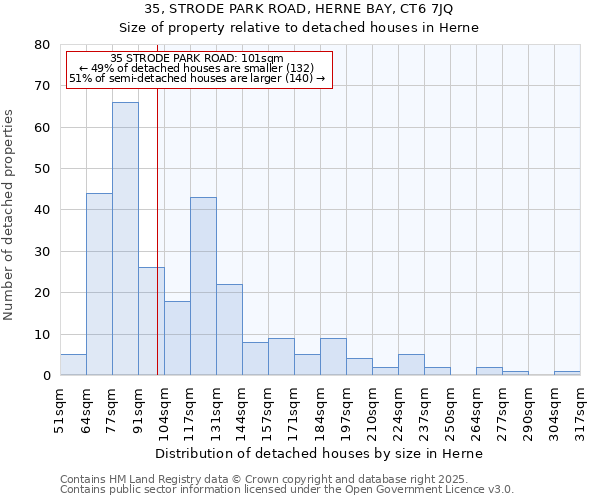 35, STRODE PARK ROAD, HERNE BAY, CT6 7JQ: Size of property relative to detached houses in Herne