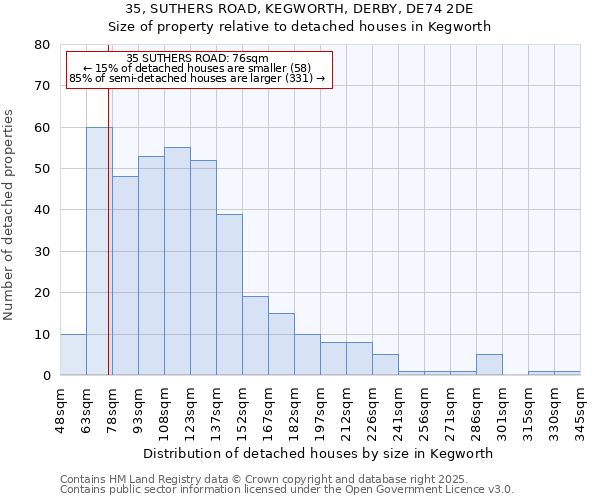 35, SUTHERS ROAD, KEGWORTH, DERBY, DE74 2DE: Size of property relative to detached houses in Kegworth