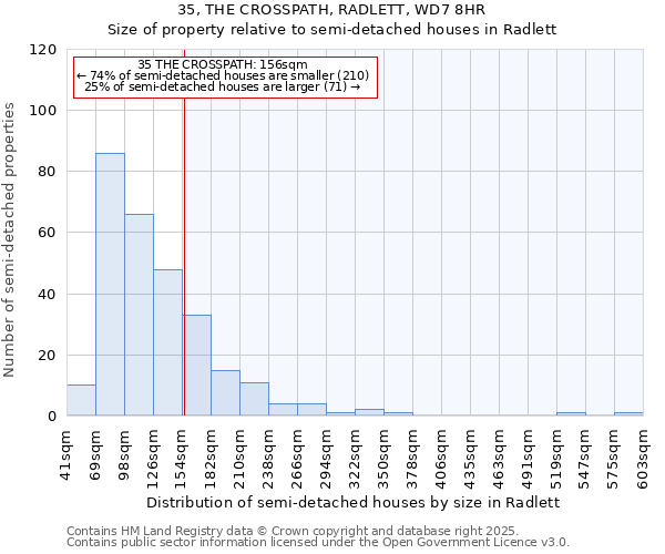 35, THE CROSSPATH, RADLETT, WD7 8HR: Size of property relative to detached houses in Radlett