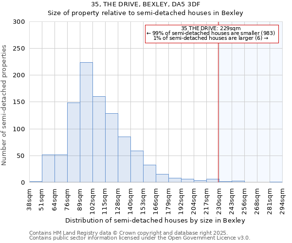 35, THE DRIVE, BEXLEY, DA5 3DF: Size of property relative to detached houses in Bexley