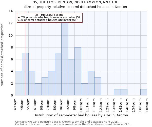 35, THE LEYS, DENTON, NORTHAMPTON, NN7 1DH: Size of property relative to detached houses in Denton