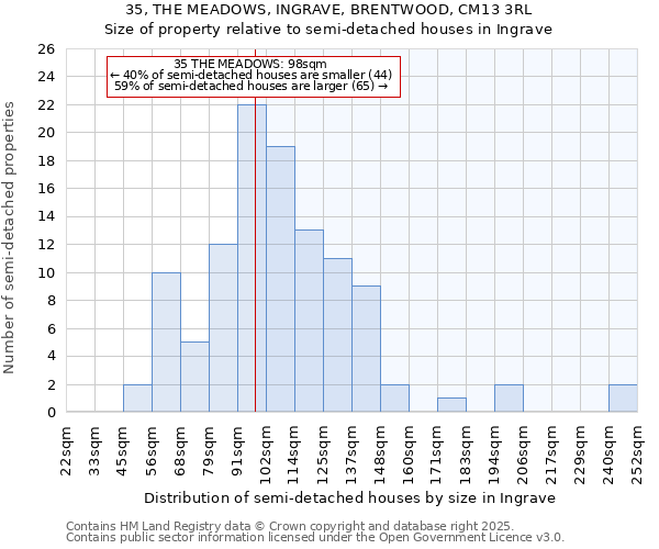 35, THE MEADOWS, INGRAVE, BRENTWOOD, CM13 3RL: Size of property relative to detached houses in Ingrave