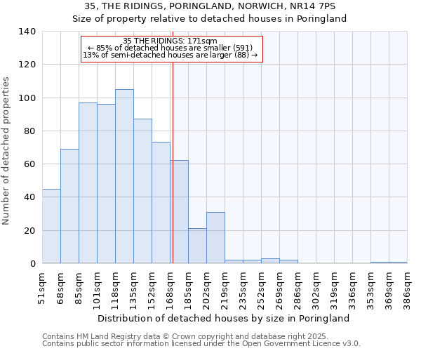 35, THE RIDINGS, PORINGLAND, NORWICH, NR14 7PS: Size of property relative to detached houses in Poringland