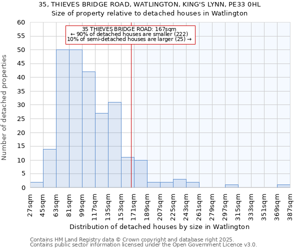 35, THIEVES BRIDGE ROAD, WATLINGTON, KING'S LYNN, PE33 0HL: Size of property relative to detached houses in Watlington