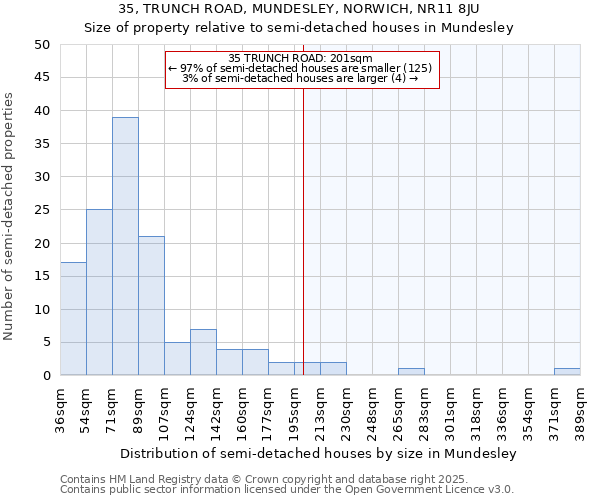 35, TRUNCH ROAD, MUNDESLEY, NORWICH, NR11 8JU: Size of property relative to detached houses in Mundesley