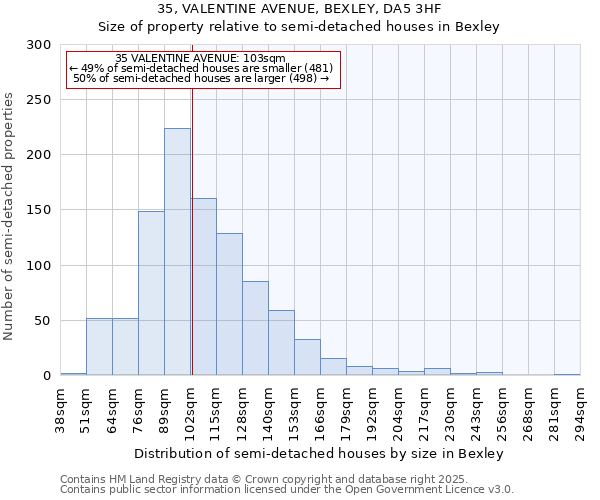 35, VALENTINE AVENUE, BEXLEY, DA5 3HF: Size of property relative to detached houses in Bexley