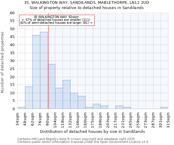 35, WALKINGTON WAY, SANDILANDS, MABLETHORPE, LN12 2UD: Size of property relative to detached houses in Sandilands