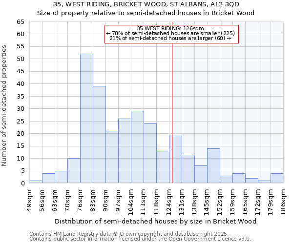 35, WEST RIDING, BRICKET WOOD, ST ALBANS, AL2 3QD: Size of property relative to detached houses in Bricket Wood