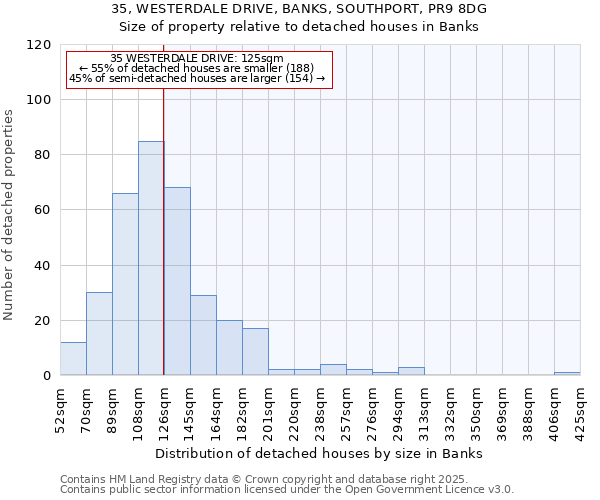 35, WESTERDALE DRIVE, BANKS, SOUTHPORT, PR9 8DG: Size of property relative to detached houses in Banks