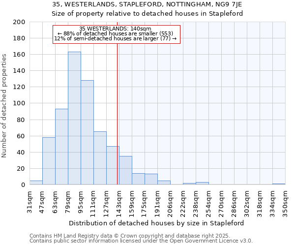 35, WESTERLANDS, STAPLEFORD, NOTTINGHAM, NG9 7JE: Size of property relative to detached houses in Stapleford