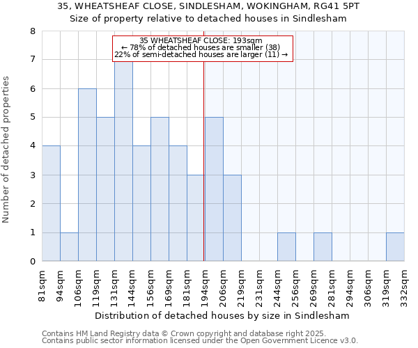 35, WHEATSHEAF CLOSE, SINDLESHAM, WOKINGHAM, RG41 5PT: Size of property relative to detached houses in Sindlesham