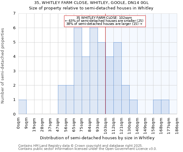 35, WHITLEY FARM CLOSE, WHITLEY, GOOLE, DN14 0GL: Size of property relative to detached houses in Whitley