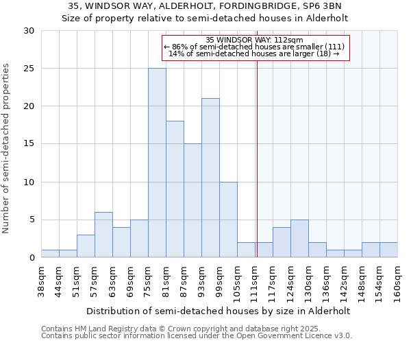 35, WINDSOR WAY, ALDERHOLT, FORDINGBRIDGE, SP6 3BN: Size of property relative to detached houses in Alderholt