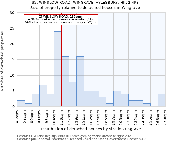 35, WINSLOW ROAD, WINGRAVE, AYLESBURY, HP22 4PS: Size of property relative to detached houses in Wingrave