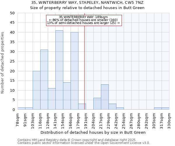 35, WINTERBERRY WAY, STAPELEY, NANTWICH, CW5 7NZ: Size of property relative to detached houses in Butt Green