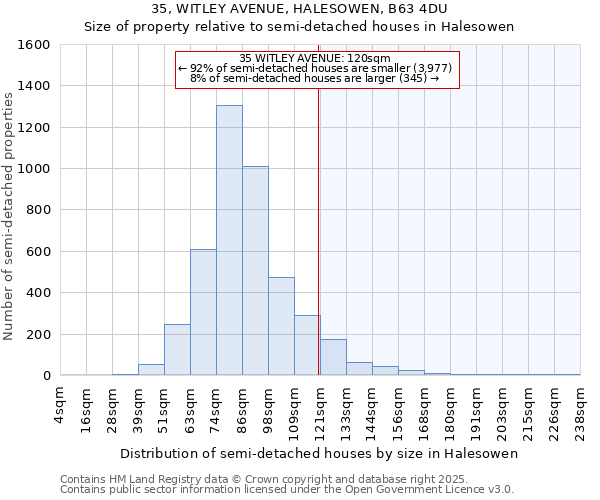 35, WITLEY AVENUE, HALESOWEN, B63 4DU: Size of property relative to detached houses in Halesowen