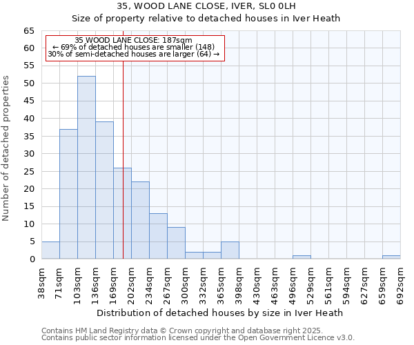 35, WOOD LANE CLOSE, IVER, SL0 0LH: Size of property relative to detached houses in Iver Heath