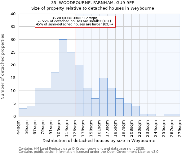 35, WOODBOURNE, FARNHAM, GU9 9EE: Size of property relative to detached houses in Weybourne