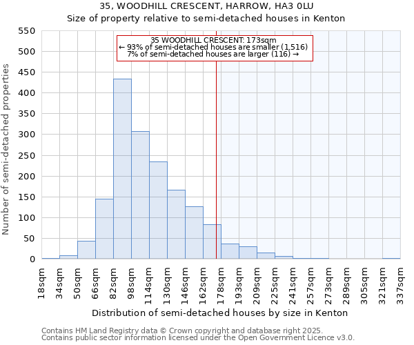 35, WOODHILL CRESCENT, HARROW, HA3 0LU: Size of property relative to detached houses in Kenton