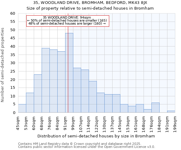 35, WOODLAND DRIVE, BROMHAM, BEDFORD, MK43 8JX: Size of property relative to detached houses in Bromham