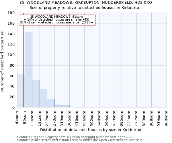 35, WOODLAND MEADOWS, KIRKBURTON, HUDDERSFIELD, HD8 0XQ: Size of property relative to detached houses in Kirkburton