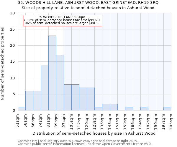 35, WOODS HILL LANE, ASHURST WOOD, EAST GRINSTEAD, RH19 3RQ: Size of property relative to detached houses in Ashurst Wood