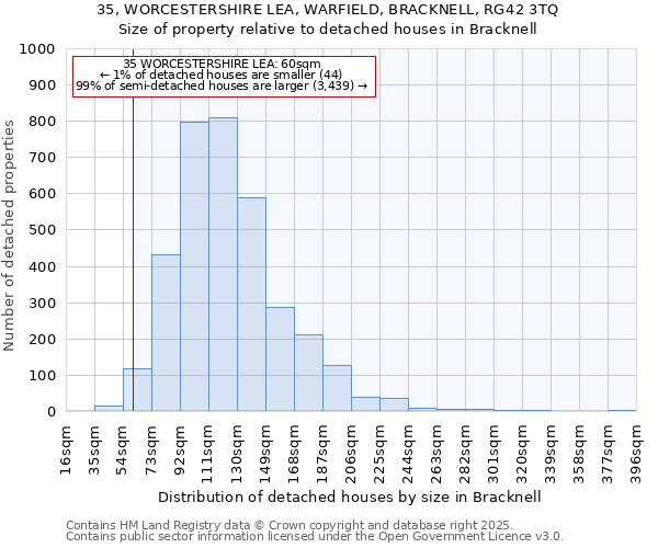 35, WORCESTERSHIRE LEA, WARFIELD, BRACKNELL, RG42 3TQ: Size of property relative to detached houses in Bracknell