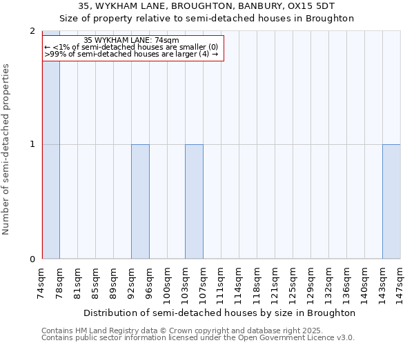 35, WYKHAM LANE, BROUGHTON, BANBURY, OX15 5DT: Size of property relative to detached houses in Broughton