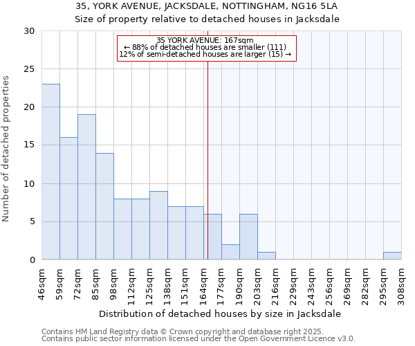 35, YORK AVENUE, JACKSDALE, NOTTINGHAM, NG16 5LA: Size of property relative to detached houses in Jacksdale