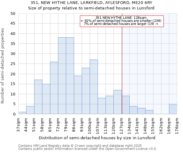 351, NEW HYTHE LANE, LARKFIELD, AYLESFORD, ME20 6RY: Size of property relative to detached houses in Lunsford