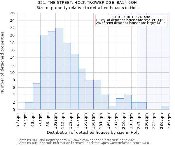 351, THE STREET, HOLT, TROWBRIDGE, BA14 6QH: Size of property relative to detached houses in Holt