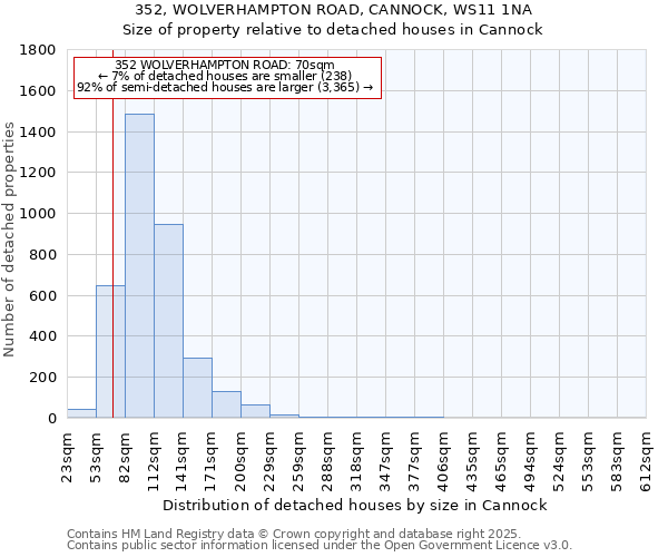 352, WOLVERHAMPTON ROAD, CANNOCK, WS11 1NA: Size of property relative to detached houses in Cannock