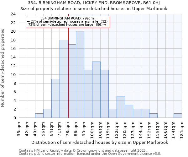 354, BIRMINGHAM ROAD, LICKEY END, BROMSGROVE, B61 0HJ: Size of property relative to detached houses in Upper Marlbrook