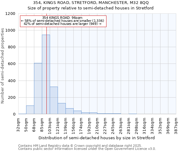 354, KINGS ROAD, STRETFORD, MANCHESTER, M32 8QQ: Size of property relative to detached houses in Stretford