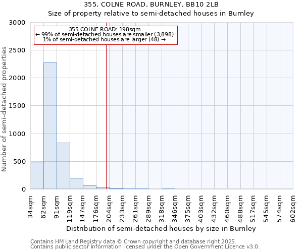 355, COLNE ROAD, BURNLEY, BB10 2LB: Size of property relative to detached houses in Burnley