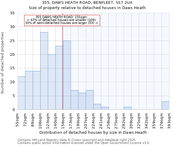 355, DAWS HEATH ROAD, BENFLEET, SS7 2UA: Size of property relative to detached houses in Daws Heath