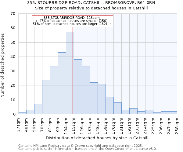 355, STOURBRIDGE ROAD, CATSHILL, BROMSGROVE, B61 0BN: Size of property relative to detached houses in Catshill