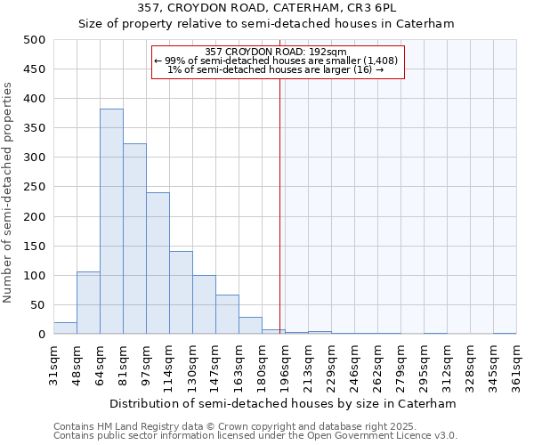 357, CROYDON ROAD, CATERHAM, CR3 6PL: Size of property relative to detached houses in Caterham