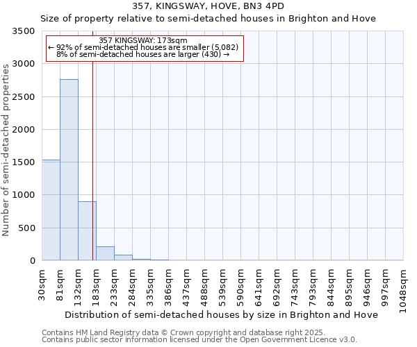 357, KINGSWAY, HOVE, BN3 4PD: Size of property relative to detached houses in Brighton and Hove